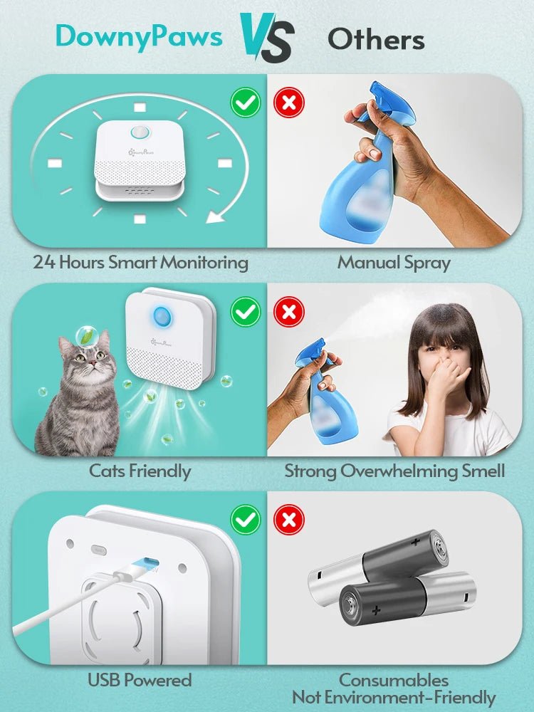 DownyPaws Smart Odor Purifier: 4000mAh for Pet Toilets - #pawlife